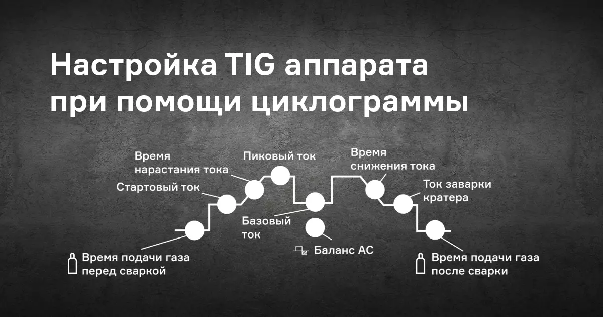 Как влияет циклограмма на процесс настройки аппаратов TIG? Как влияет циклограмма на процесс настройки аппаратов TIG?