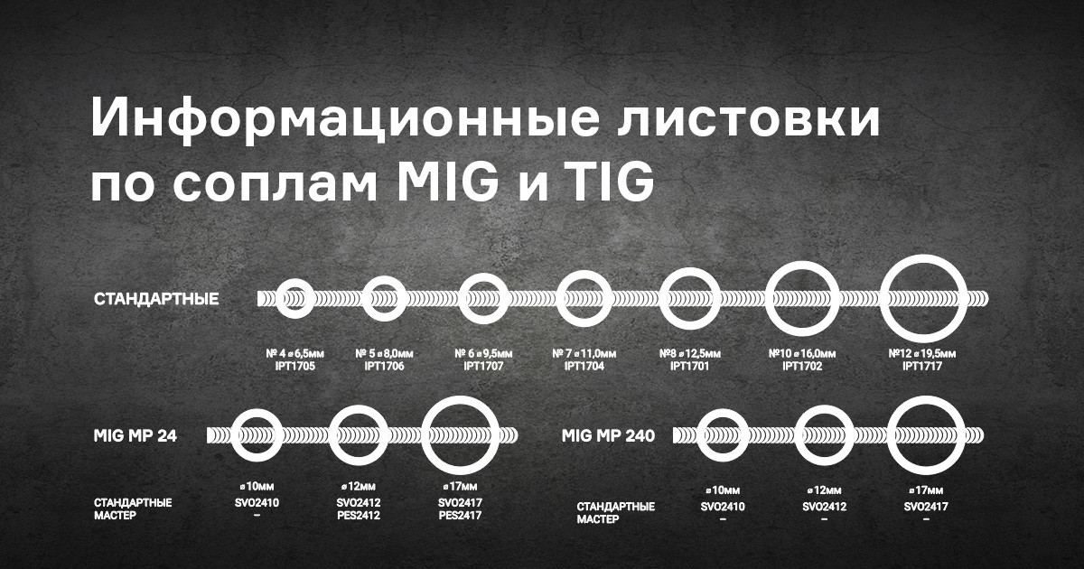 Важные особенности и схемы по выходному диаметру сопел MIG и TIG