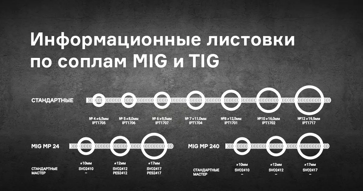 Информационные листовки по выходному диаметру сопел MIG и TIG Информационные листовки по выходному диаметру сопел MIG и TIG